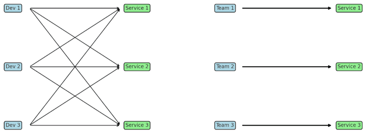 Ownership model diagram