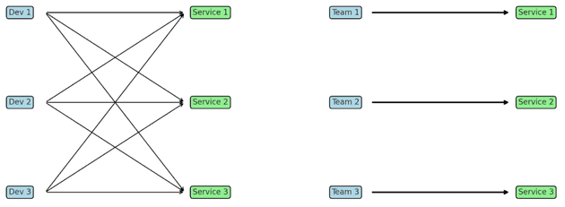 Ownership model diagram