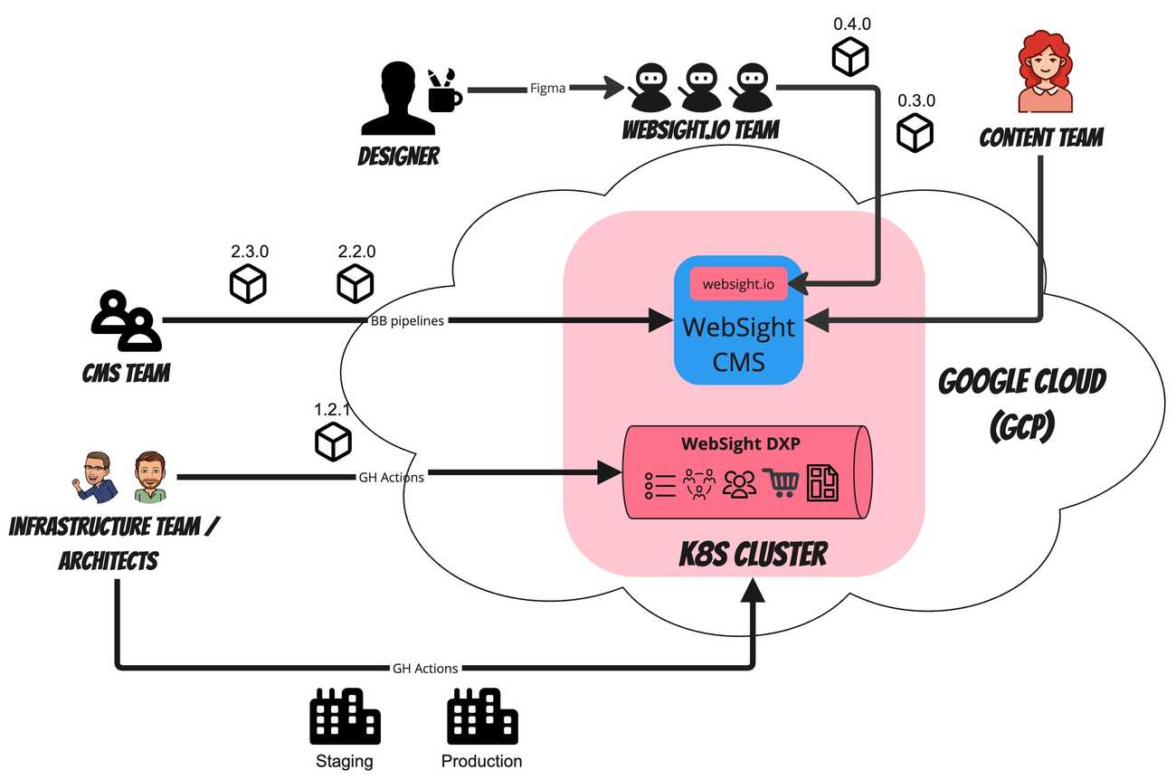 websight.io teams