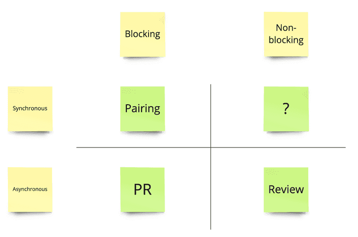 dimensions-of-variability