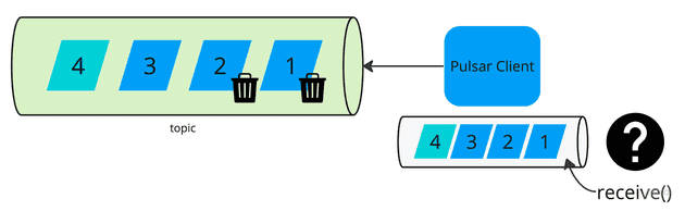 topic-subsription-client-diagram