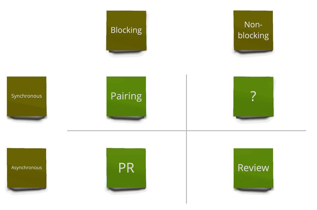 dimensions-of-variability