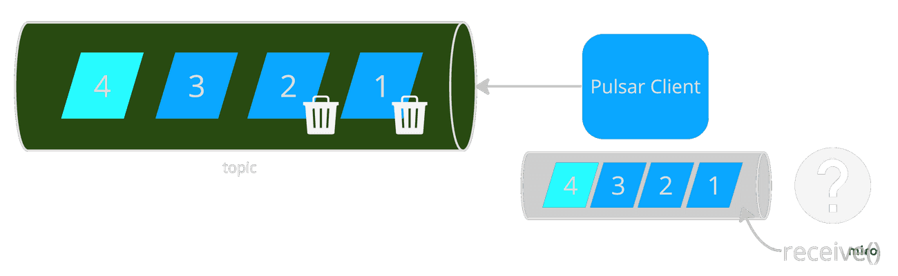topic-subsription-client-diagram