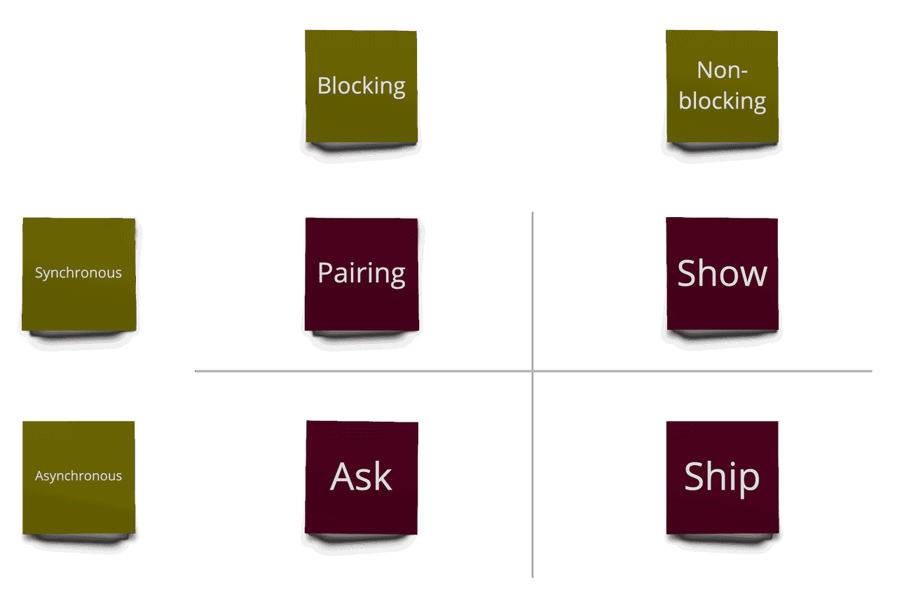 ship-show-ask