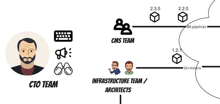cto-teams-cooperation