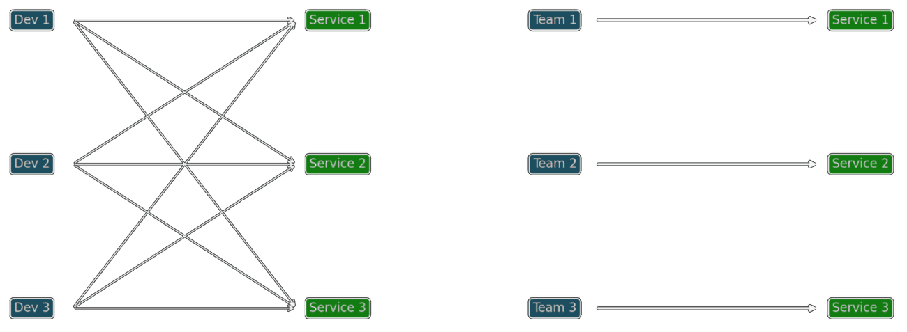 Ownership model diagram