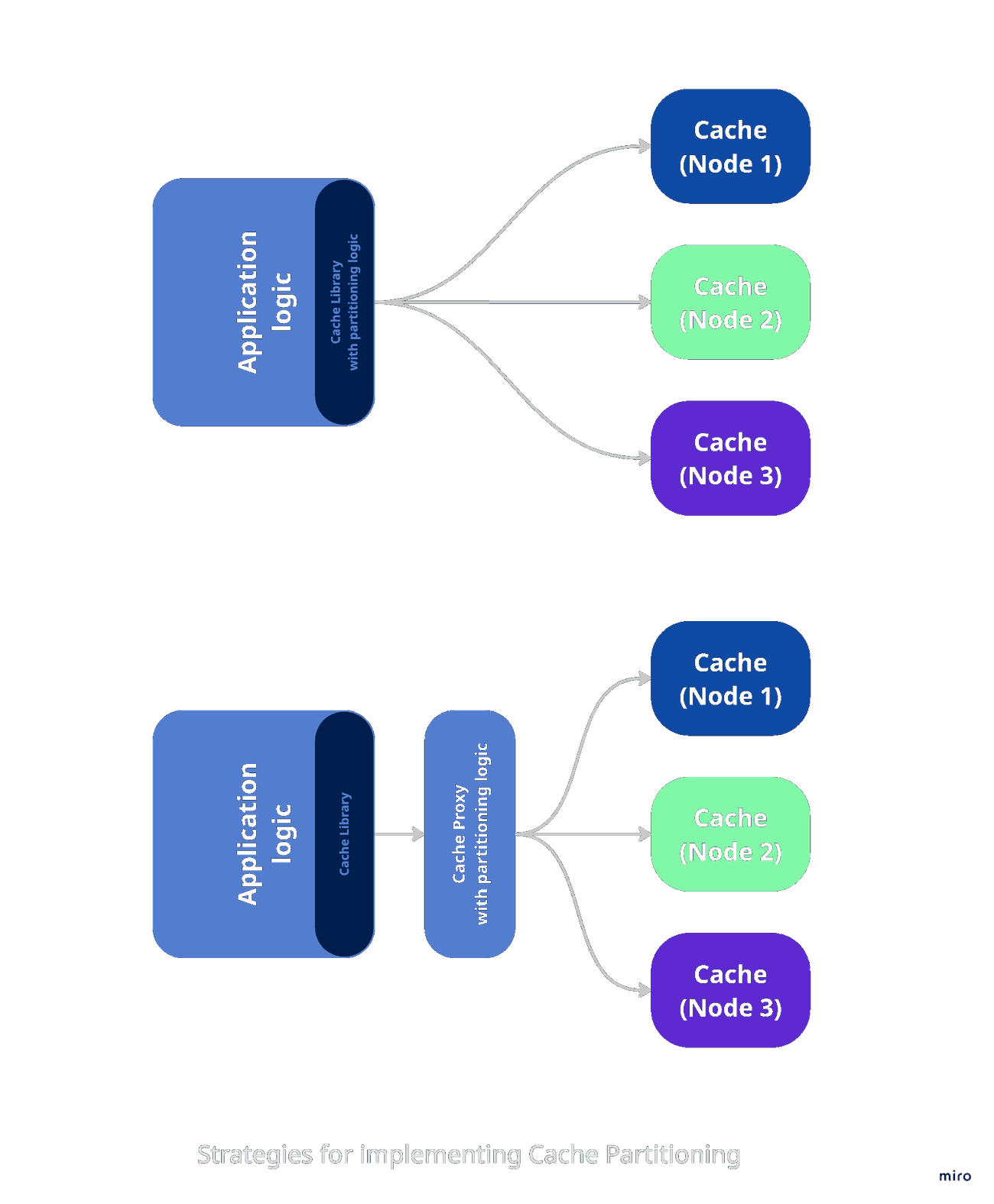 Cache Partitioning Abstraction