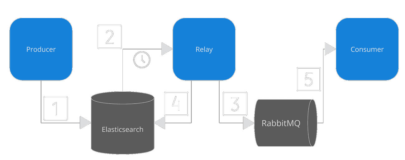 Reference implementation diagram