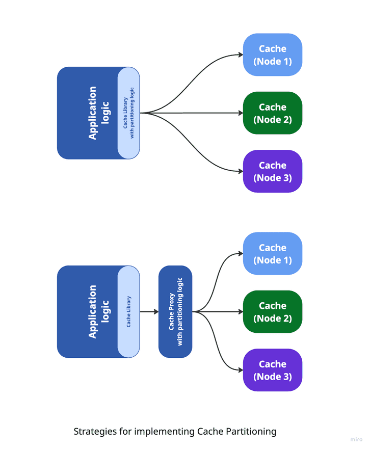 Cache Partitioning Abstraction