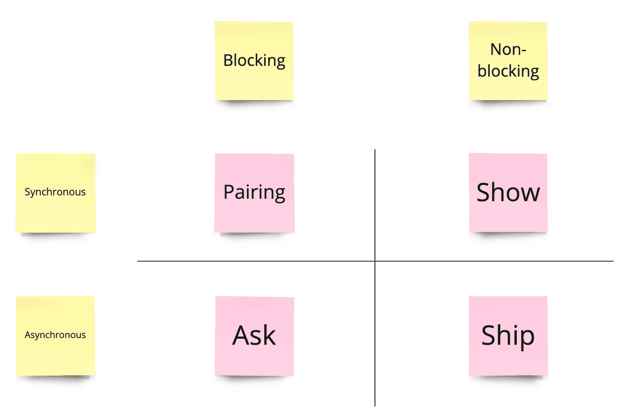 ship-show-ask